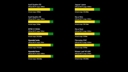 La voiture électrique bat le diesel même par froid extrême