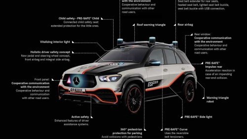 La Mercedes Classe S s'équipe de ceintures de sécurité chauffantes. pourquoi c'est important ?