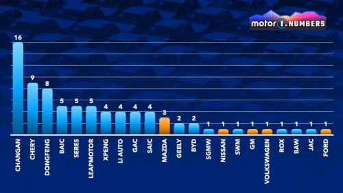 Coches eléctricos con extensor de autonomía: China también domina este sector