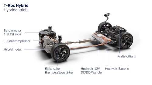 Neuer VW T-Roc (2025) in der ersten Mitfahrt (Update)