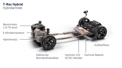 Neuer VW T-Roc: Der Vollhybrid im Detail