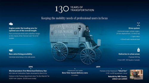 Pourquoi 2026 sera une année importante pour les vans de Mercedes