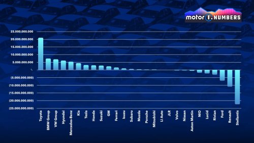 Los coches siguen vendiéndose, pero se gana mucho menos