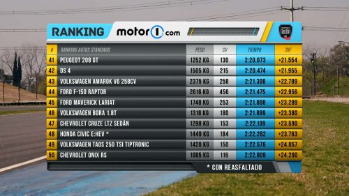 En el box del Ranking Motor1: Porsche 718 Cayman GTS