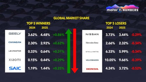 Nissan nicht mehr in globalen Top 10: Sanierungsplan als Rettung?