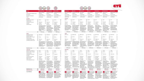 GTÜ-Winterreifentest 2025: Sicherheit auf Schnee im Fokus