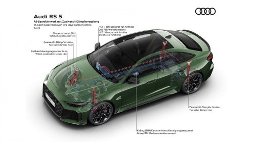 Audi RS 5 (2026): 639-PS-Plug-in-Hybrid und Drift-Modus