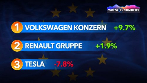 Tesla-Krise und VW-Aufschwung: Europas BEV-Automarkt im Wandel
