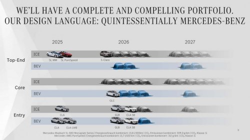 Mercedes annonce six premières électriques pour 2026