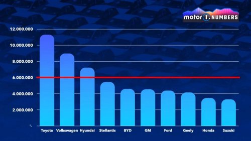 Marchionne y el desafío de los seis millones: ¿quién se salvará?