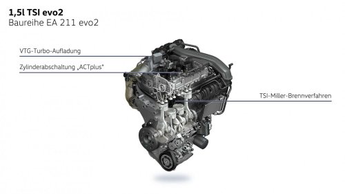 Neuer VW T-Roc: Der Vollhybrid im Detail