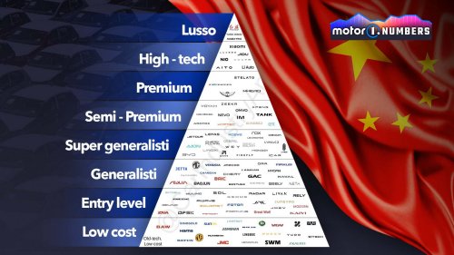 Les marques automobiles chinoises : qui sont-elles et qui veulent-elles conquérir ?