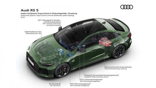 Why Is The Audi RS5 So Heavy? Let's Look At The Numbers