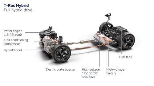 Neuer VW T-Roc: Der Vollhybrid im Detail