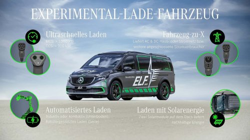 Mercedes ELF : Le véhicule de chargement expérimental
