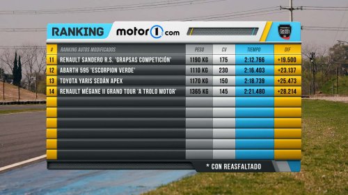 En el box del Ranking Motor1: Porsche 718 Cayman GTS