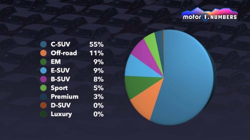 Toyota et ses SUV : une stratégie payante partout dans le monde