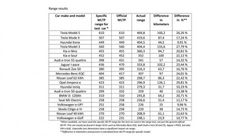 La voiture électrique bat le diesel même par froid extrême