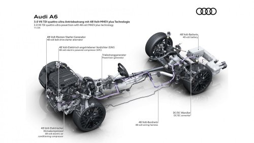 Audi l'atteste : pas de temps de réponse du turbo sur son nouveau moteur diesel V6