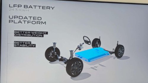 Dacia Spring (2026) estrena nueva batería LFP y motores más potentes