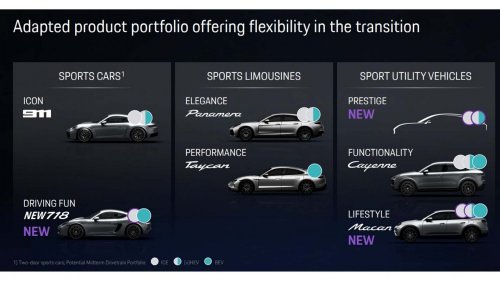 Also doch: Porsche bestätigt Verbrenner für neue Boxster und Cayman