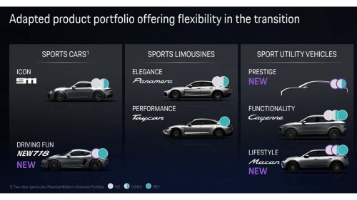 Also doch: Porsche bestätigt Verbrenner für neue Boxster und Cayman