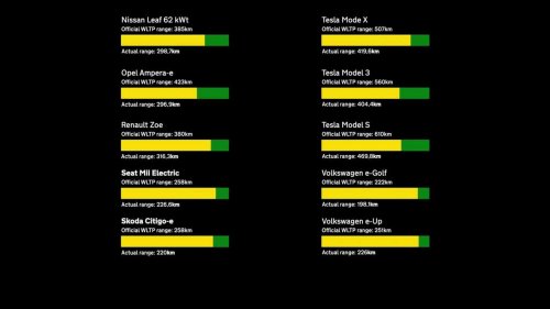 La voiture électrique bat le diesel même par froid extrême