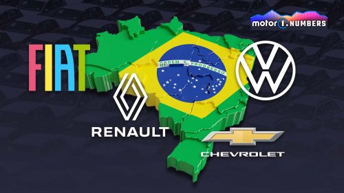 Motor1 Numbers: Wie wichtig ist Brasilien für die Hersteller?