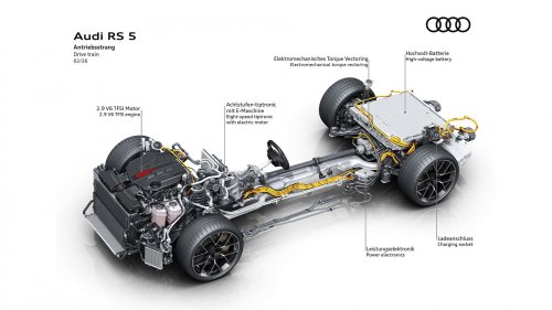 Why Is The Audi RS5 So Heavy? Let's Look At The Numbers