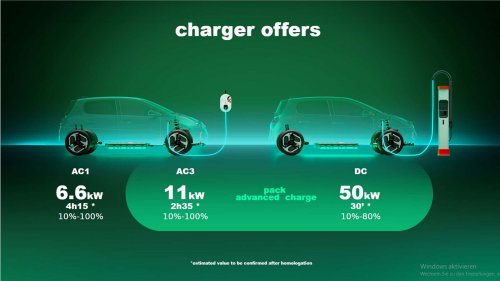 Renault, adieu à Mobilize Duo et au partage : ils ne sont pas durables