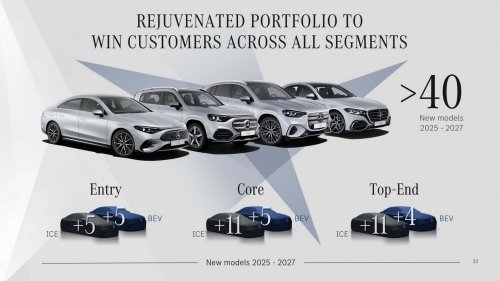 Mercedes annonce six premières électriques pour 2026