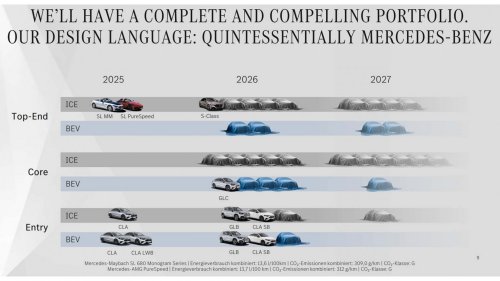 Mercedes plant massive Produkt-Offensive für 2026