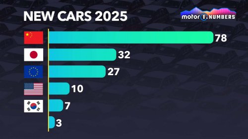 La Chine introduit plus de 7 nouveaux modèles chaque mois