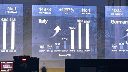Híbrido 5.0, IA, recarga de 1.000 kW: ¿qué le ha dicho Stella Li a Europa?