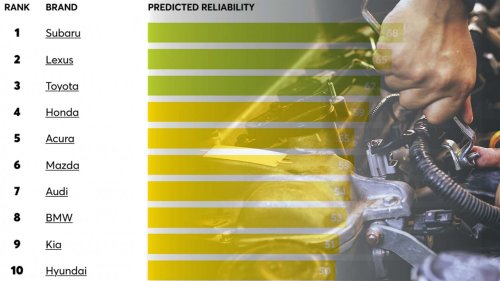 Les marques automobiles les plus fiables, le classement 2025