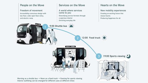 Cette navette futuriste de Toyota est déjà disponible à l'achat (au Japon)