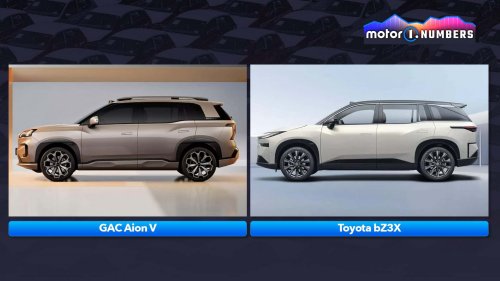 Motor1-Numbers: Der einfache Weg, die China-Herausforderung zu meistern