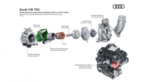 Audi l'atteste : pas de temps de réponse du turbo sur son nouveau moteur diesel V6