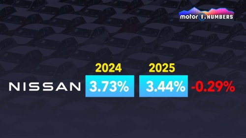 Nissan nicht mehr in globalen Top 10: Sanierungsplan als Rettung?