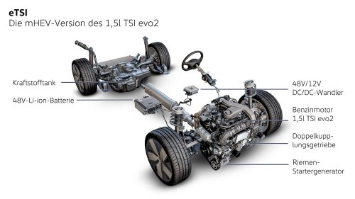 Was der neue T-Roc über VWs Zukunftsstrategie verrät