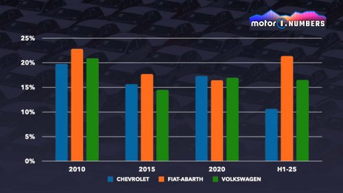 Automóviles: marcas históricas con problemas en sus países de origen