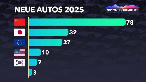 China führt jeden Monat mehr als sieben neue Modelle ein