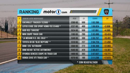 En el box del Ranking Motor1: Porsche 718 Cayman GTS