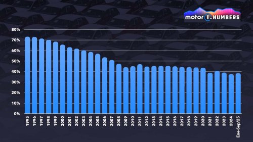 La decadencia de Detroit, analizada a través de las cifras