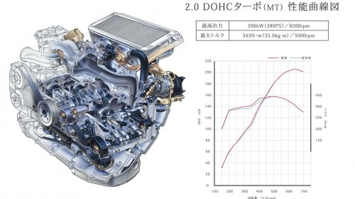 Subaru Membuat Satu-satunya Flat-Four Twin-Turbo di Dunia