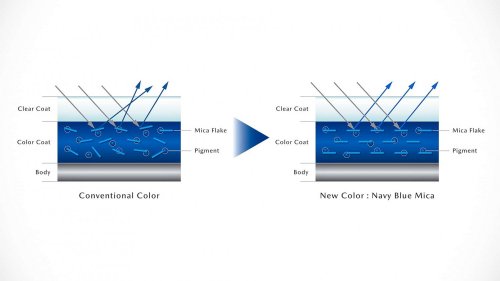 Mazda CX-5 (2026): Neue Farbe für den Bestseller