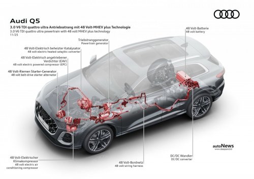 New Evolution Audi Q5 Dan A6 – MENGUSUNG V6 DIESEL 299 HP DENGAN HYBRID 48V