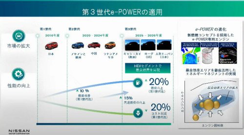 日産、最後の切り札か!?「第三世代e-POWER」はトヨタとホンダのハイブリッドを超えられる