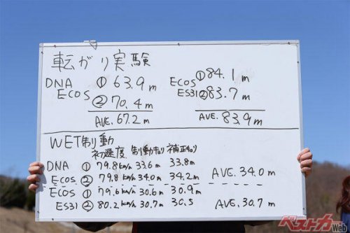 ミニバンフル乗車で加速性能はどれだけ落ちる？ クルマのあんなことこんなこと ビミョーな変化をテストで確かめる【ベストカーアーカイブス2013】