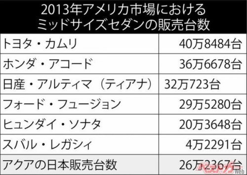 13代目スカイライン・6代目レガシィの不人気で考えた 日本人はなぜクルマの肥大化を嫌うのか？【ベストカーアーカイブス2014】